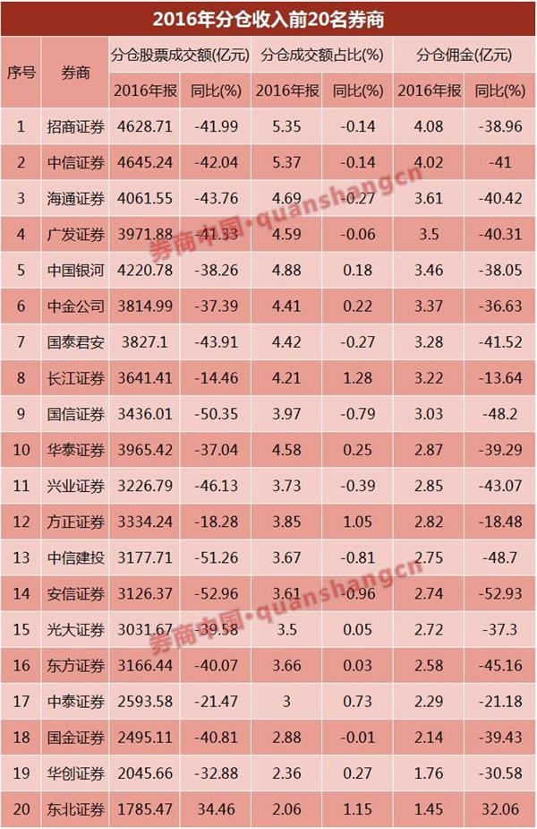 银行佣金收入_农业银行2016年报：不良率微降手续费佣金收入增长一成