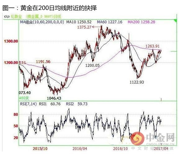 请点击此处输入图片描述