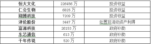 销售收入科目_乐视网自解会员收入确认之谜销售模式解绑助力新政