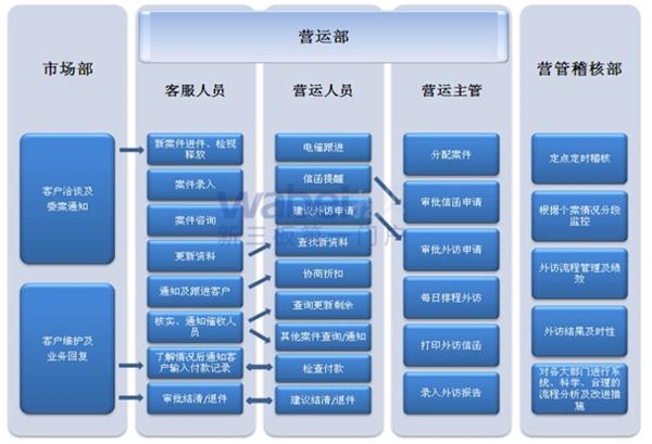 你不知道的催债公司:6个月员工人数翻倍 半年