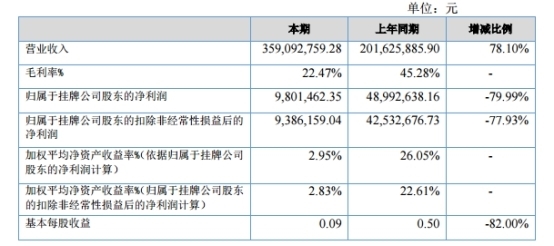 新增用户收入_亏损不是有线网络的专用词,看重庆有线收入利润如何来(2)