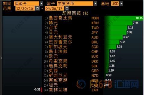 全球经济是好是坏?看看金融市场这些图就知道了