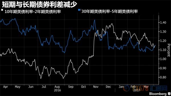 全球经济是好是坏?看看金融市场这些图就知道了