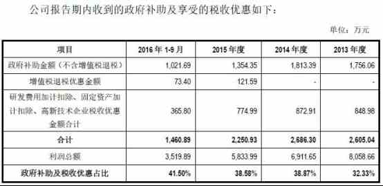 销售收入会计科目_国营工业企业会计制度——会计科目和会计报表[已失效]