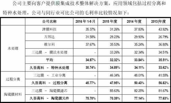 应收账款表格模板_应收账款除以收入