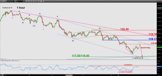 EURJPY_1 EURJPY_1