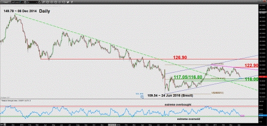EURJPY_daily EURJPY_daily