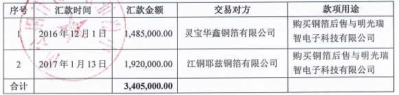 销售原材料收入_中药在药店“销售突围”