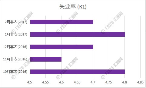 非农交战实用贴,12张图让你摆脱这些坑!