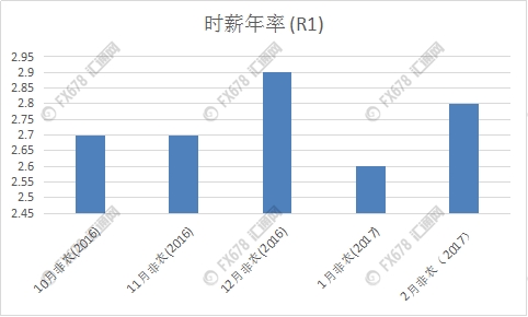 非农交战实用贴,12张图让你摆脱这些坑!