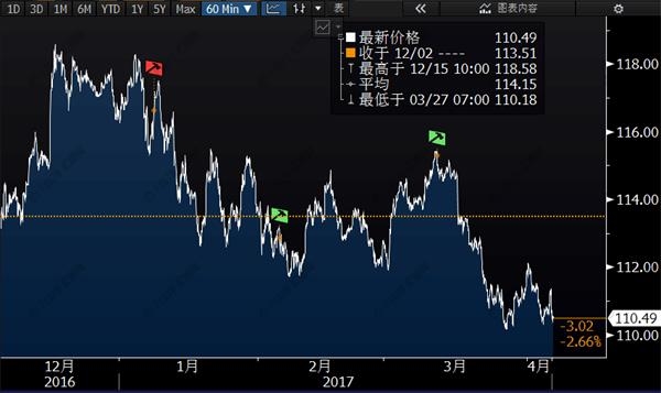 非农交战实用贴,12张图让你摆脱这些坑!