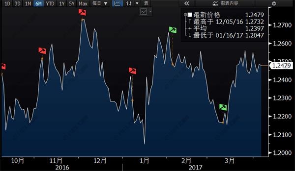 非农交战实用贴,12张图让你摆脱这些坑!