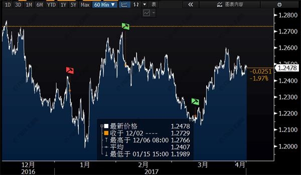 非农交战实用贴,12张图让你摆脱这些坑!