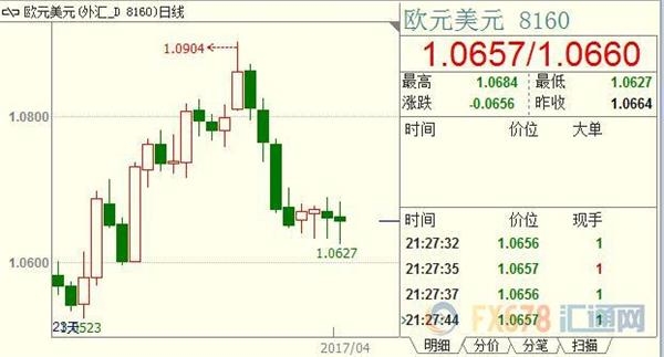 欧元区通胀能否持稳2%待观察，德拉基称QE去留我说了算 