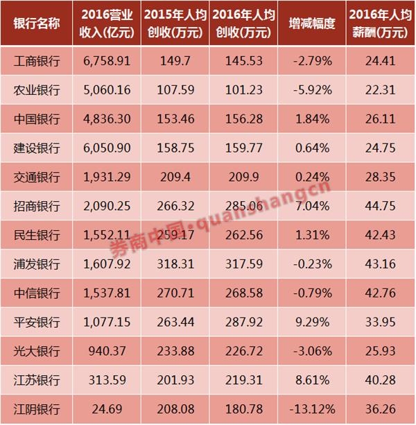 华西村人均收入_人均创收率(3)