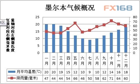 (来源:FX168财经网)