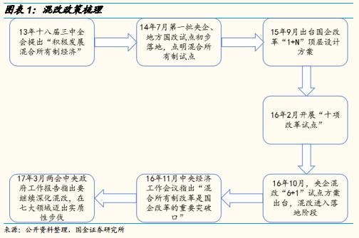 国金证券:从联通混改谈起 如何布局通信混改
