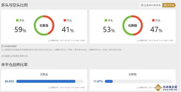 (前一个交易日数据多空对比图)