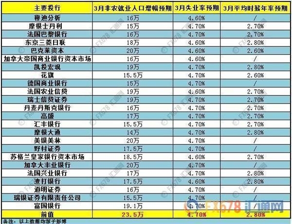 暴风雪影响超预期致非农锐减,美联储从紧是否打退堂鼓?