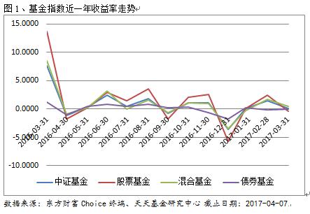 可转换公司债券_债券权益清算收入(3)