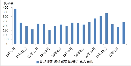 国泰君安:资本流出压力暂缓 下半年或继续 _ 东