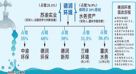 重庆水务： 重庆水务关于选举职工代表监事