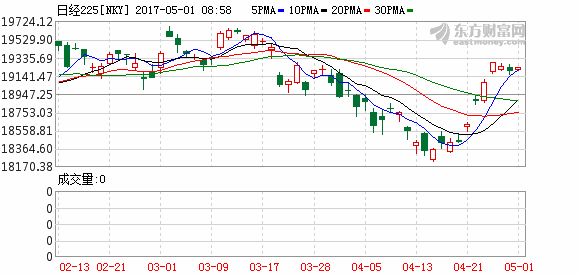 gdp增长率图表_日本二季度GDP年增长率为0.2%