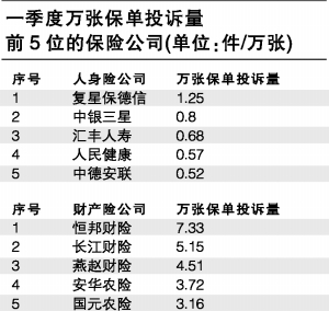 采保费_保费收入统计口径(2)