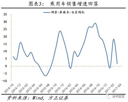 2013年各市gdp_重庆市：GDP增速向“两位数”奔跑(2)