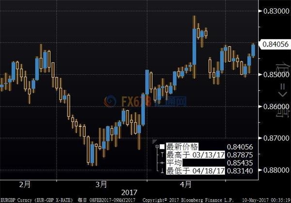 英镑兑美元1.30关口遇阻，英央行措辞立场将至关重要 