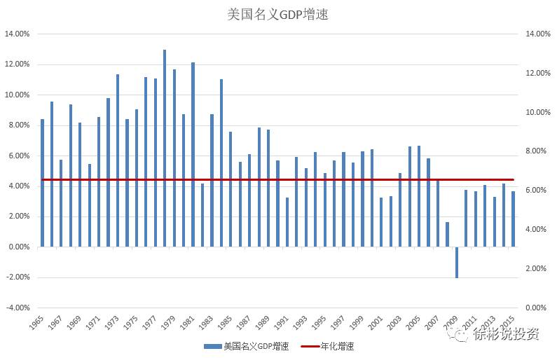 gdp与实际gdp的区别是什么_实务必备 现实中的GDP是怎么算出来的(2)