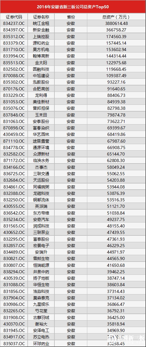 eam企业资产管理系统排名_企业资产并购_企业总资产哪里查