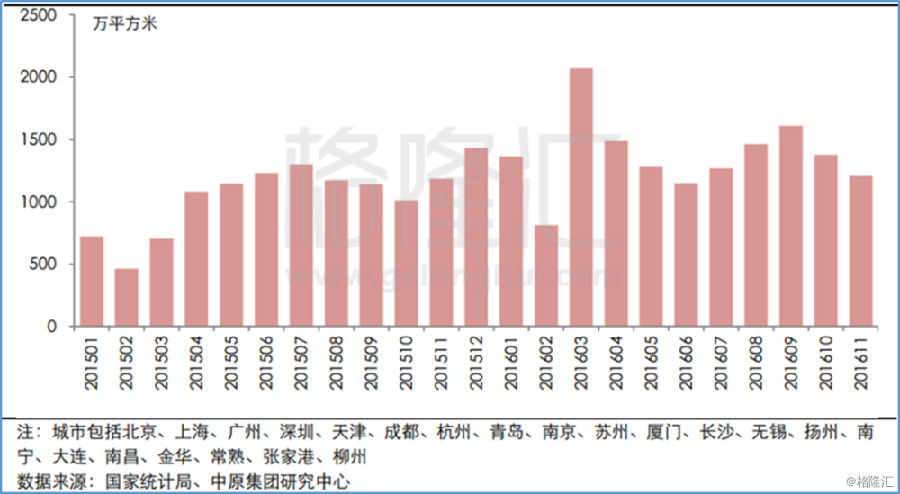 链家地产排行_2021年中国房地产中介公司排名榜2021中国十大房地产中介排行榜