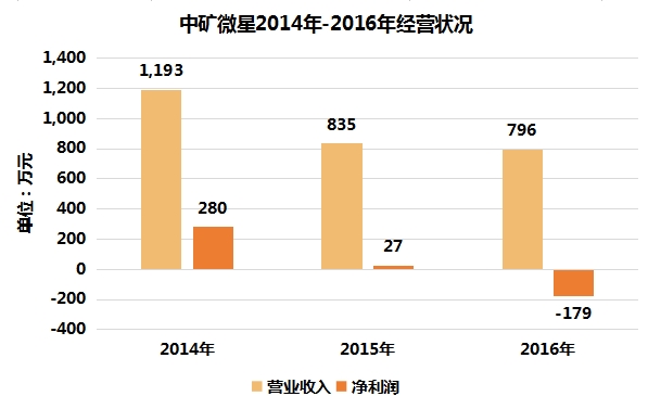 实有人口服务管理站_实有人口 服务 管理系统 社区网格化 管理信息平(3)