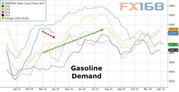 (图片来源:Zerohedge、FX168财经网)