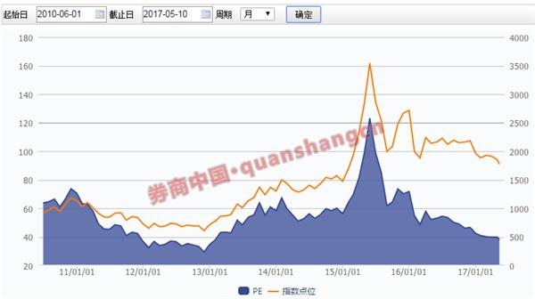 流通股票总数_中国股市流通股市值有多少_股票的流通值比例多好吗