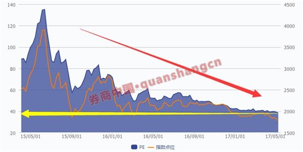 流通股票总数_中国股市流通股市值有多少_股票的流通值比例多好吗