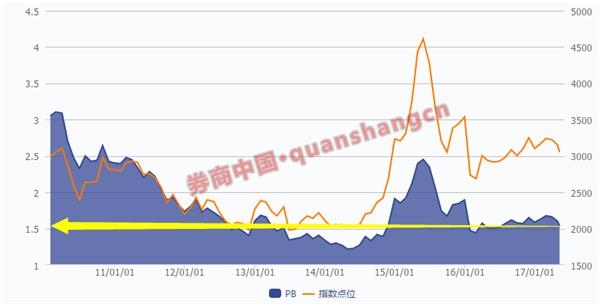 股票的流通值比例多好吗_流通股票总数_中国股市流通股市值有多少