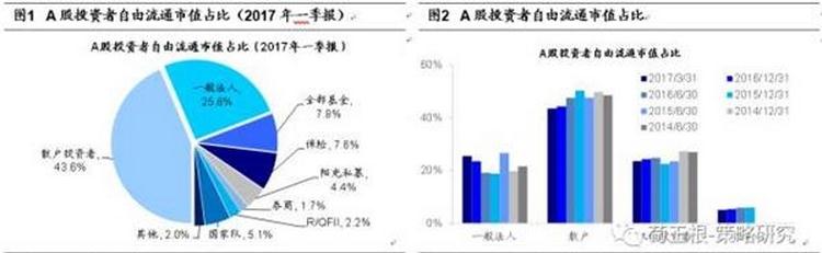 股票的流通值比例多好吗_流通股票总数_中国股市流通股市值有多少
