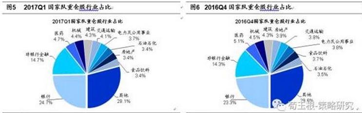 中国股市流通股市值有多少_股票的流通值比例多好吗_流通股票总数