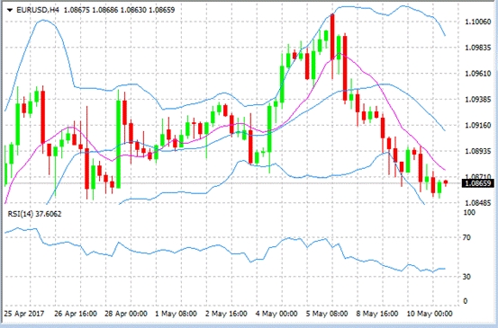 eur