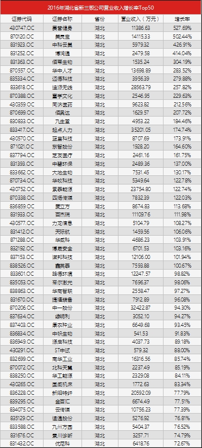 营业执照英文翻译模板_营业收入增长率英文