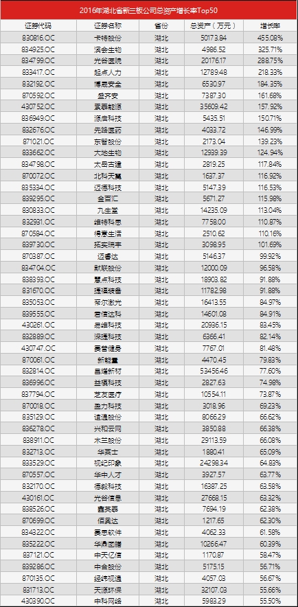 总资产增长率