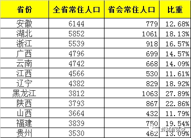 深圳人口统计年鉴_...2017年中国城市统计年鉴,以及公开资料整理)-城市非户籍人