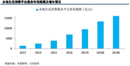 花的结构组成示意图_收入结构组成(3)