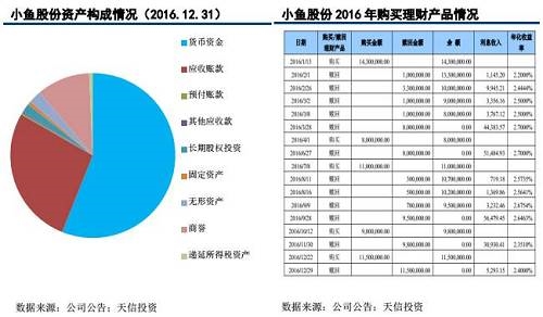 优化产业结构_7 优化收入结构(3)