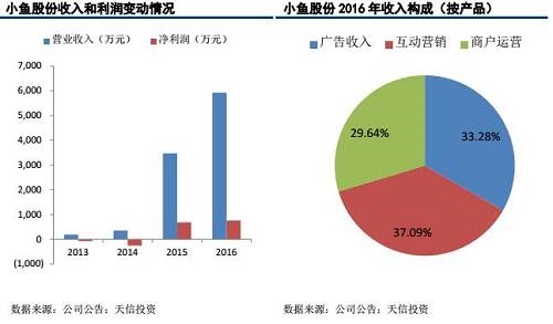收入证明_资产综合收入率