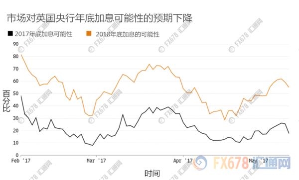 英银称可能有序脱欧“，市场却说想太美” 