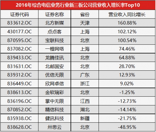 年均增长率公式_电信行业收入增长率(2)