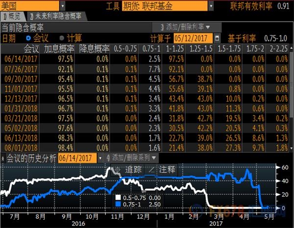 美国通胀零售双双空袭美元，黄金避走鬼门关 